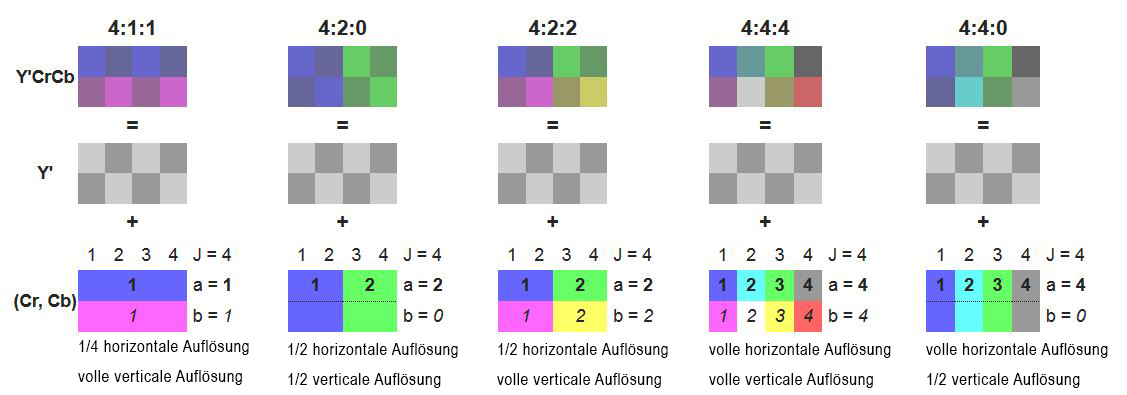 Abtastverhaeltnisse_4-x-x