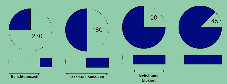 Shutter-Angle_01